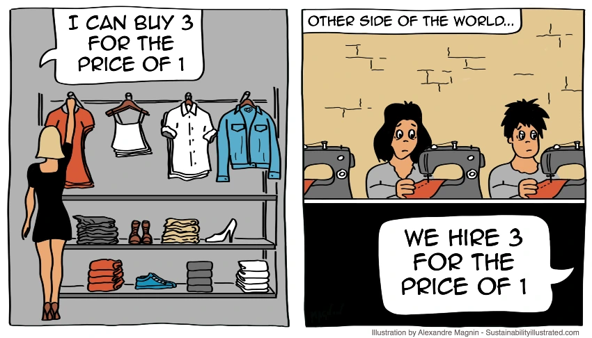 A comic strip about the price of clothes versus the pay of sweatshop workers.